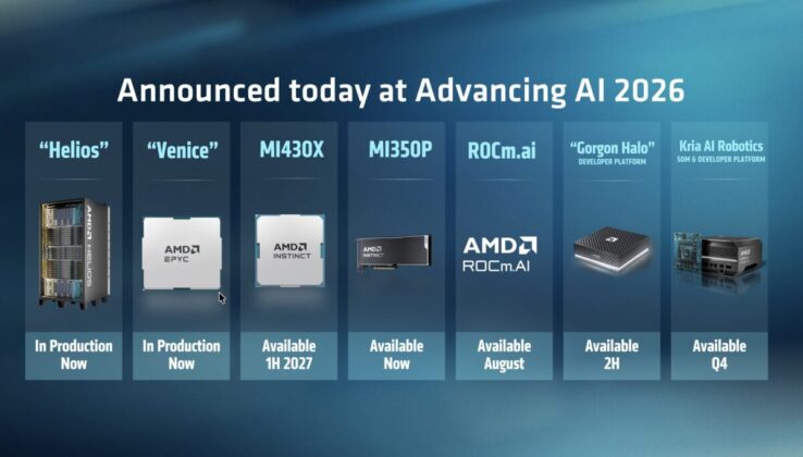 AMD Advancing AI 2026.