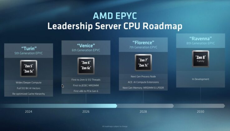 AMD Advancing AI 2026.
