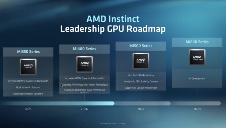 AMD Advancing AI 2026.