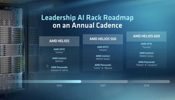 AMD Advancing AI 2026.